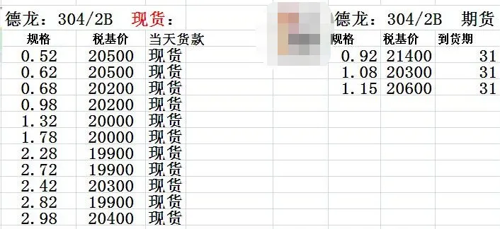 價差最高1000多，佛山不銹鋼人民已將無錫0.92的304買斷