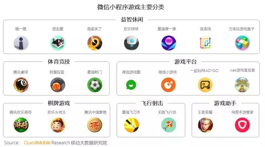 58f79f6c203c48de84e24e296cbd8d70.png 我们盘点了82个千万级用户小程序,这份名单请收下