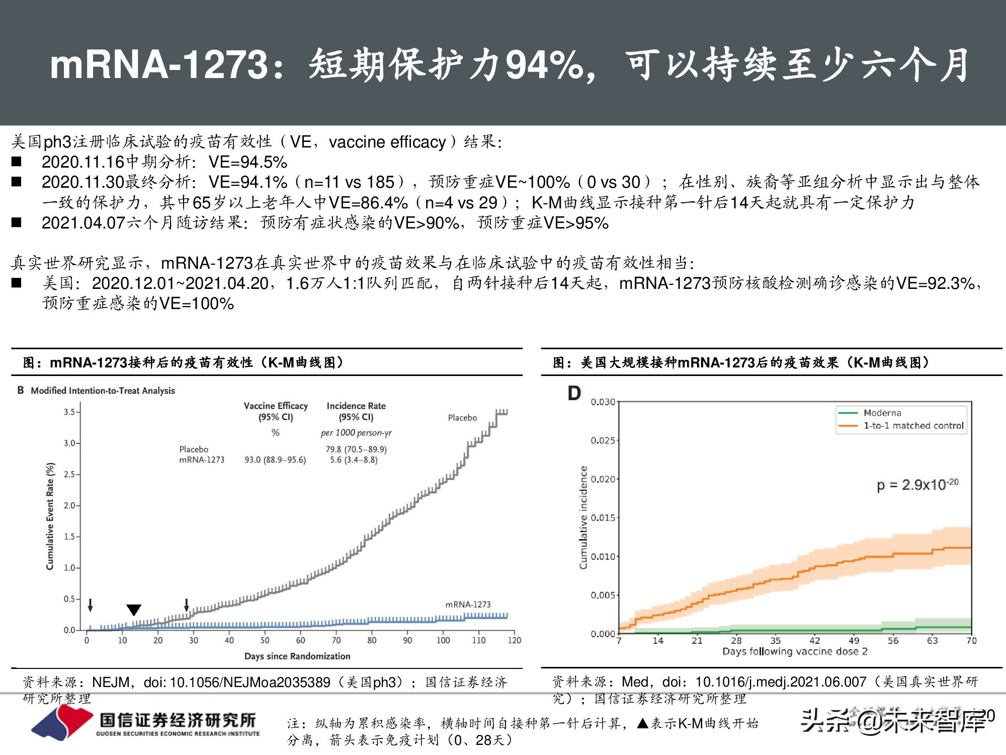 疫苗行业专题报告：新冠疫苗篇，全球疫情反复，国产疫苗正当时