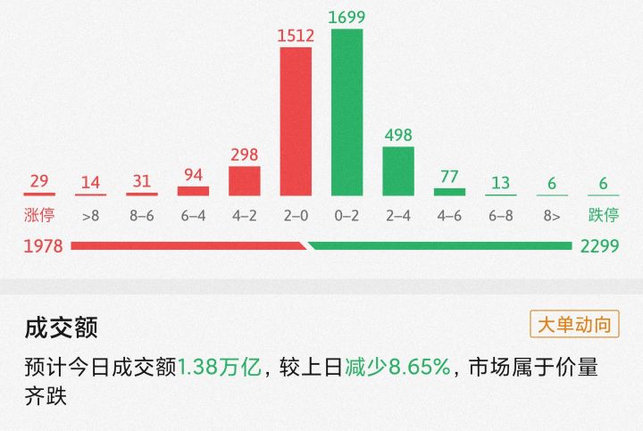 关注白酒，医药，新能源，军工，有色金属，煤炭的进来看看