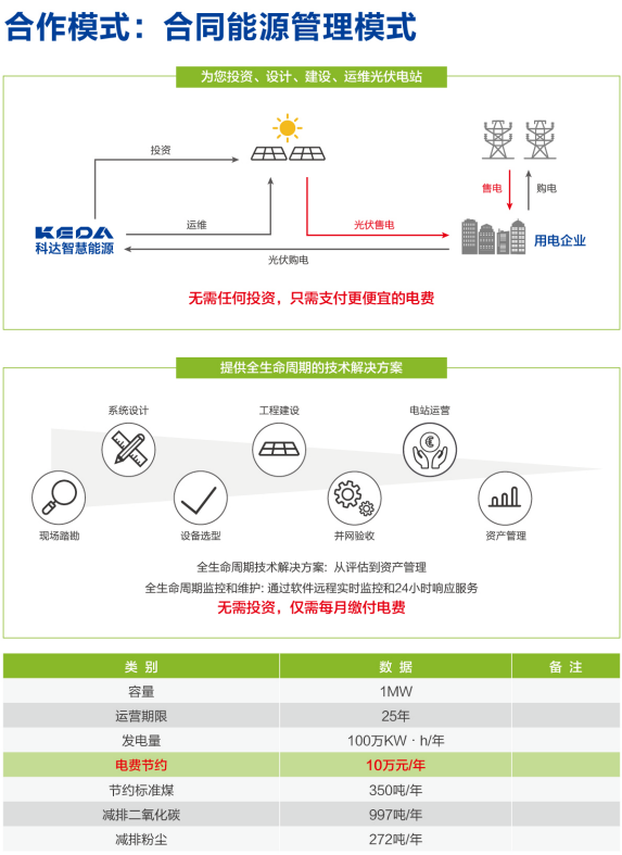 580萬(wàn)度電/年！亞洲最大火車站屋頂光伏電站正式并網(wǎng)發(fā)電