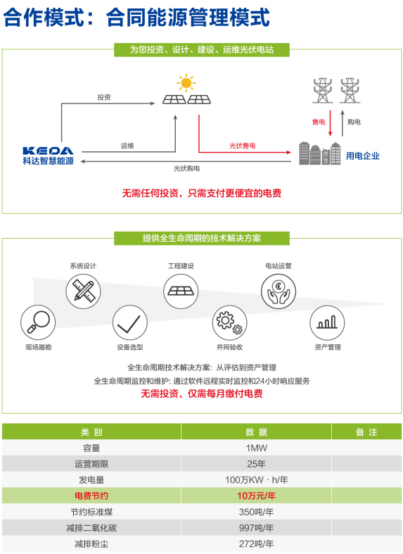 580萬度電/年！亞洲最大火車站屋頂光伏電站正式并網發電