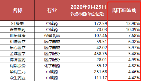 资本风向 | 量子生物更名睿智医药，凯普生物“瘦身”……上市公司一周变化多