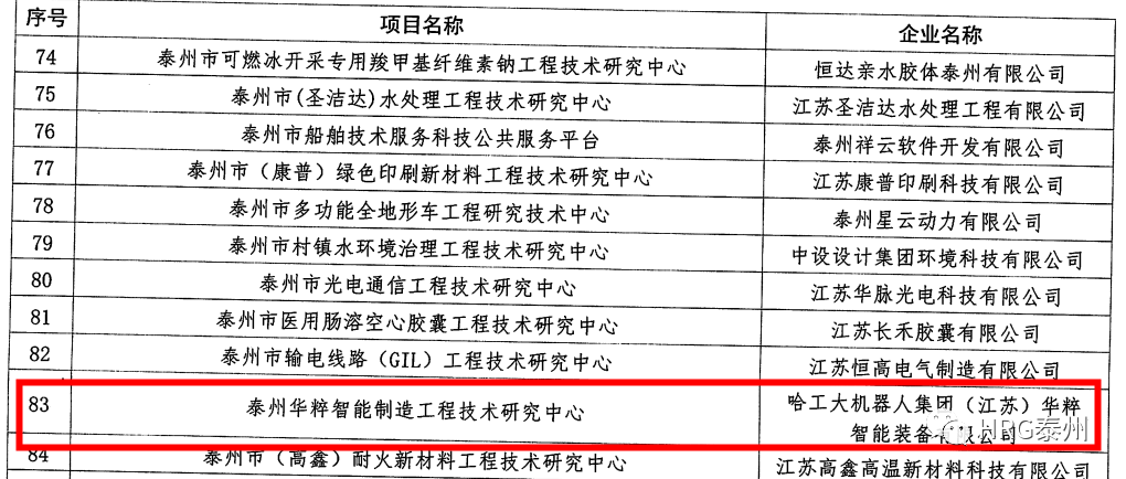 HRG泰州基地荣获2020年度泰州市市级科技计划项目立项