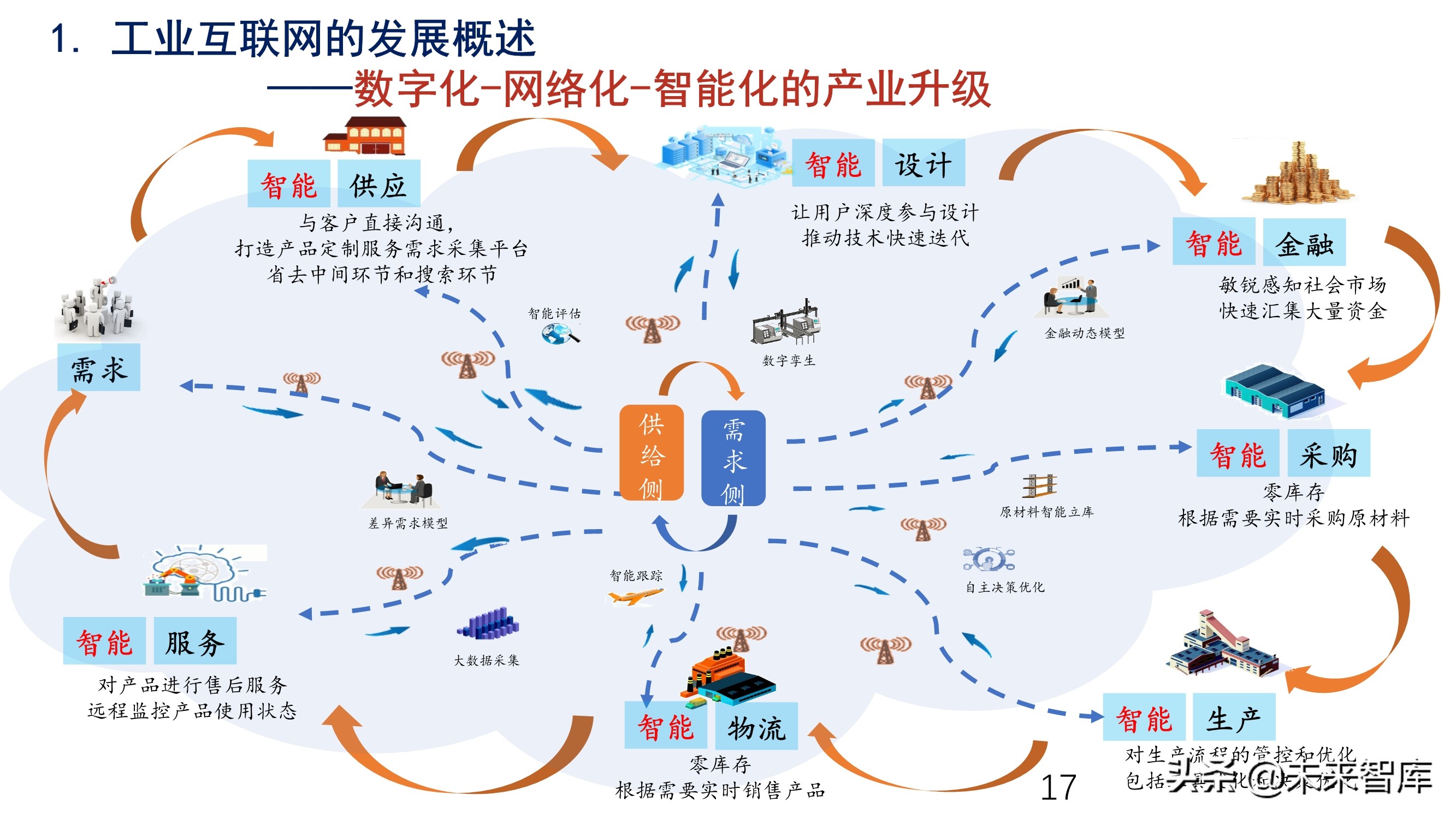 新基建背景下建筑工业互联网的发展和应用