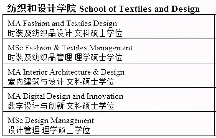 错过9月？英国大学1月也能开学！附2022年1月开学最新专业列表