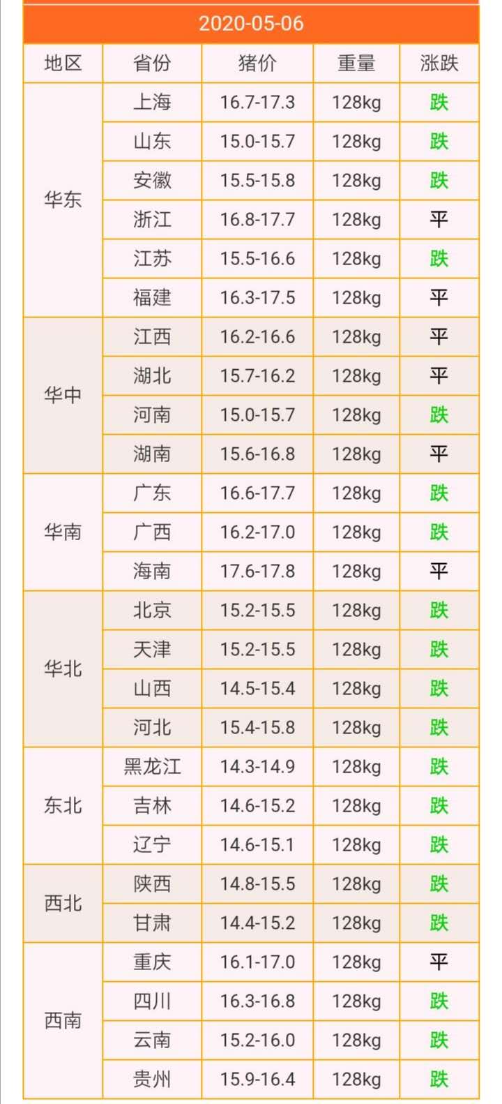 猪价上涨“刹车”，5月猪市会“一滑到底”吗？看完便明白了