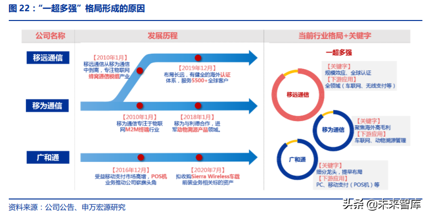物联网模组行业专题报告：低价竞争到壁垒渐起