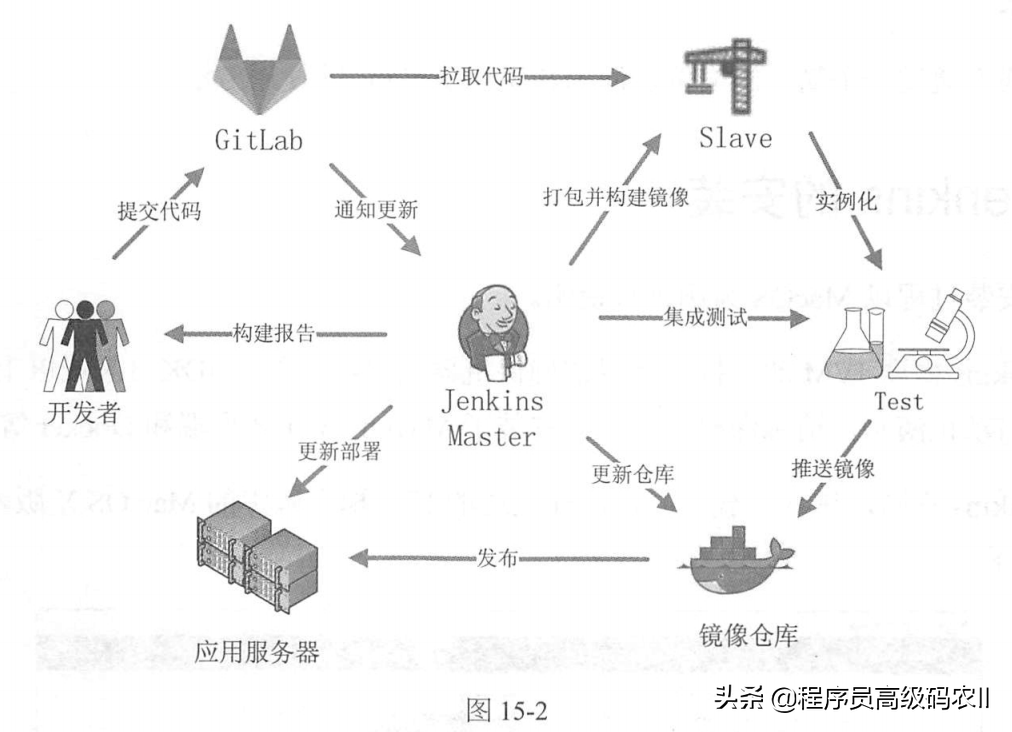 微服务架构实战：使用Jenkins实现自动化构建