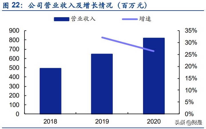时代天使深度解析：强势卡位口腔医疗消费黄金赛道