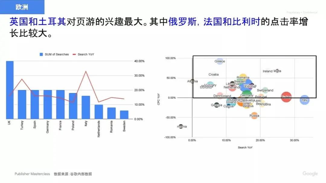 Google分享：H5游戏如何出海获取流量？