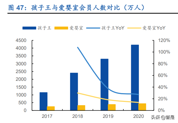 孩子王深度报告：母婴连锁零售龙头，全渠道战略加速推进