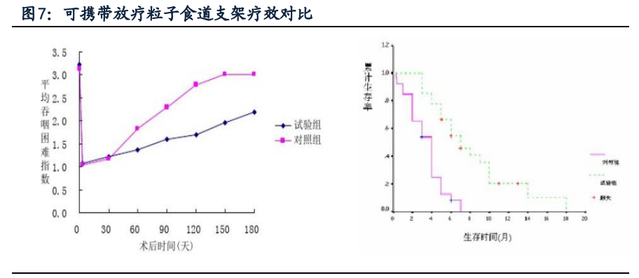 南微医学专题研究：另辟蹊径，成就消化内镜领军企业