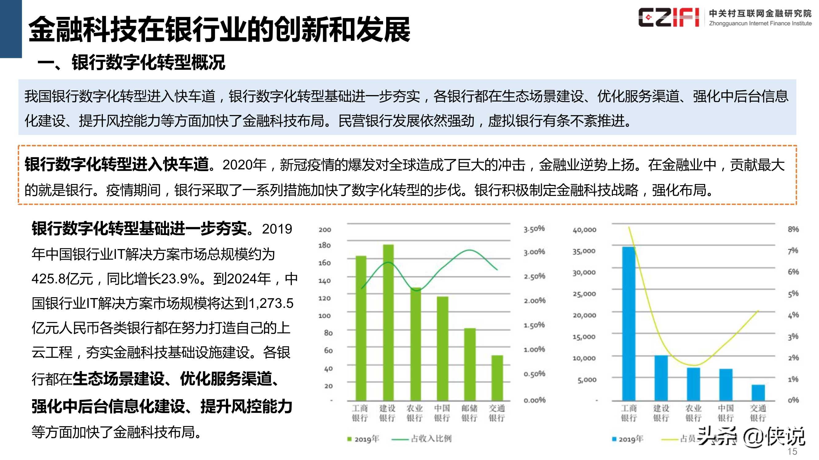 中国金融科技和数字普惠金融发展报告2020简版