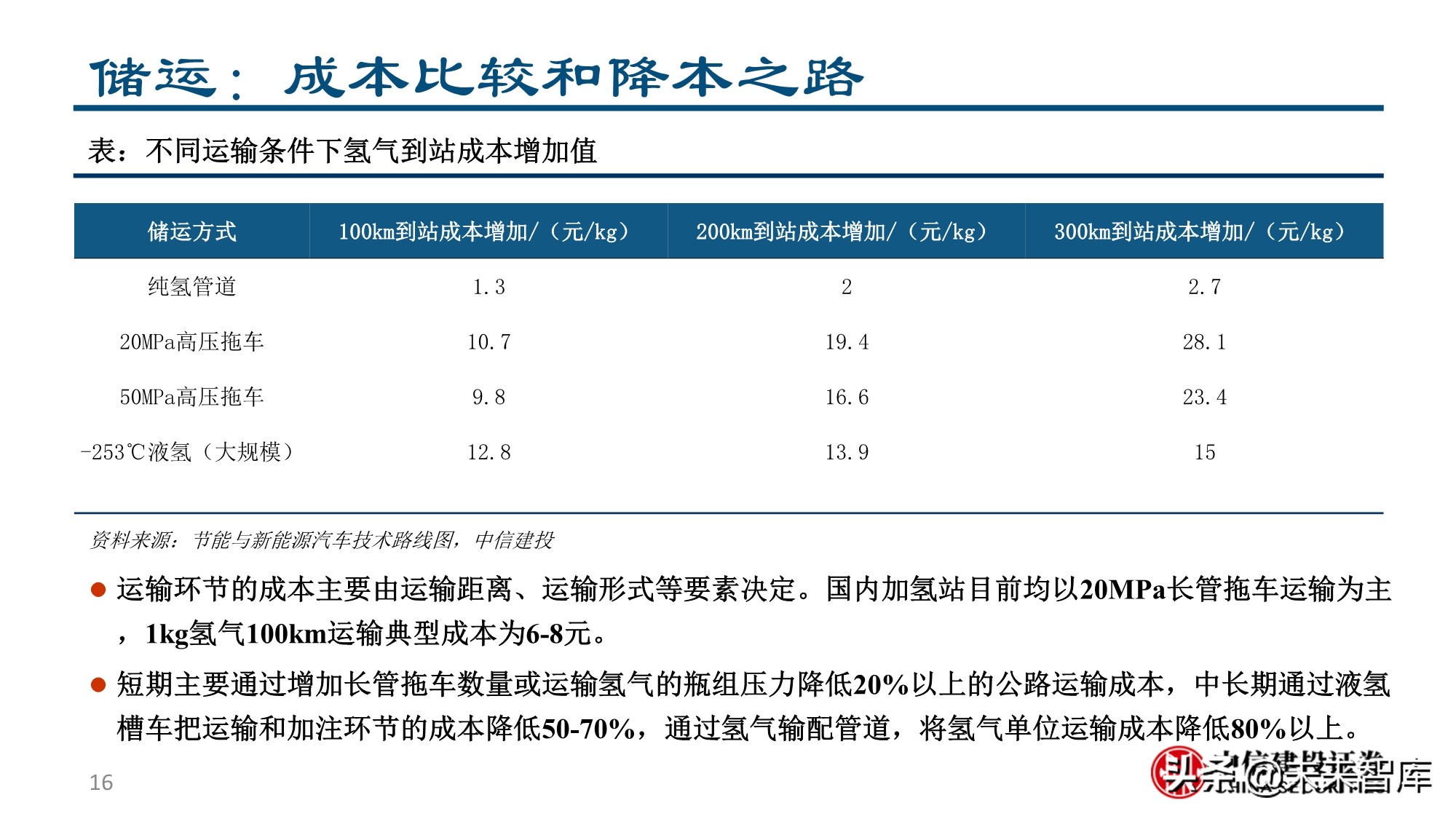 燃料电池&氢能行业专题报告：为之，难者亦易