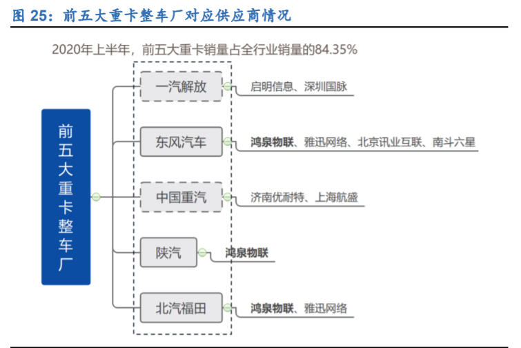 鸿泉物联深度解析：辅助驾驶先驱，掘金国六蓝海