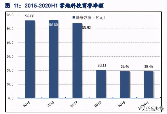 掌趣科技深度解析：手游老兵厚积薄发，新品周期在即