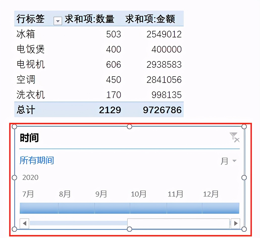 Excel数据透视表必学的，切片器和日程表，筛选贼方便