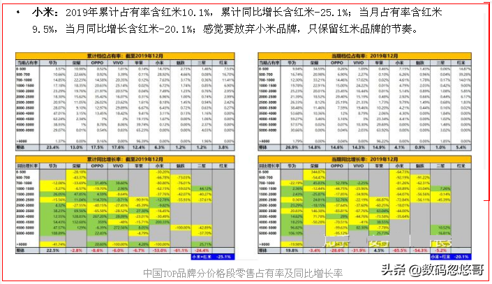 价格1000多销售量三千万，一款红米notenote8对比华为公司navo和M/P几款旗舰级