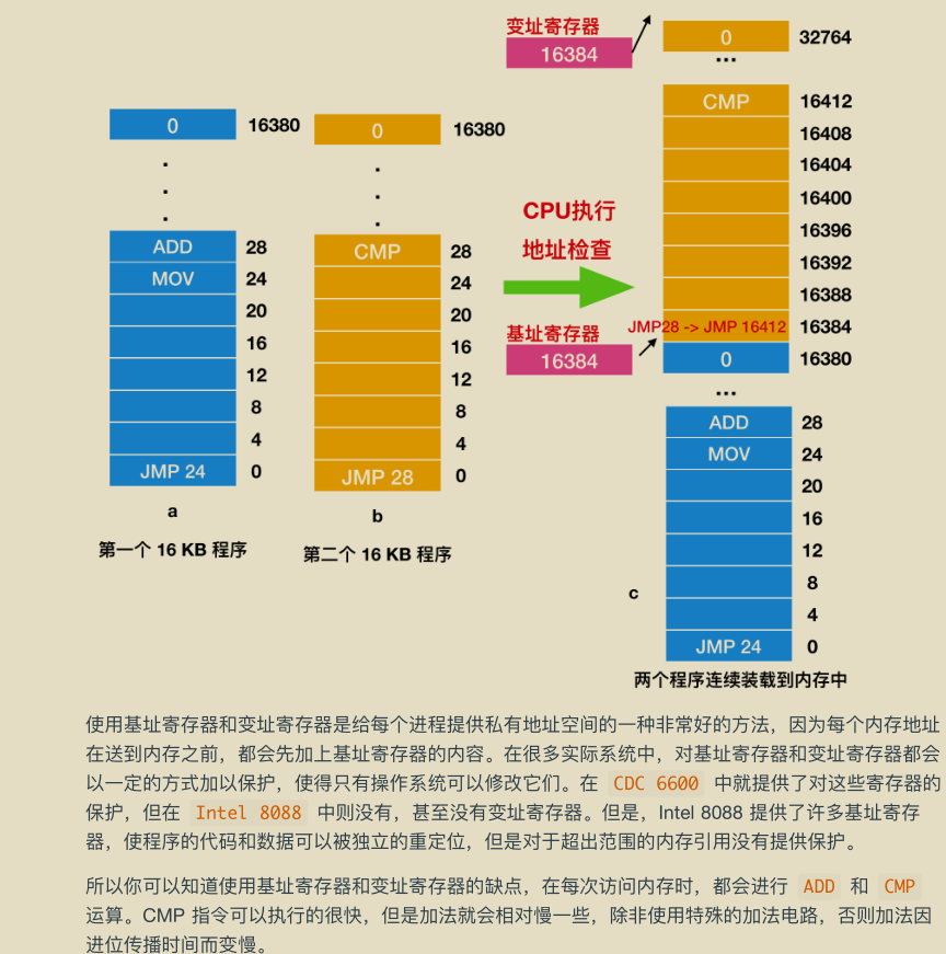 腾讯技术官又曝神作，两份堪称'千古绝唱'操作系统笔记现已疯传