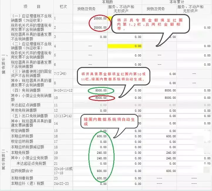 小规模纳税人具体如何填表和申报，详细图解一文讲全！