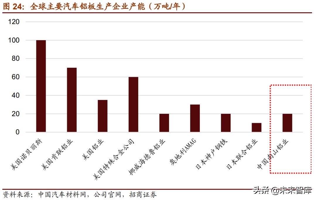 新材料产业153页深度研究报告：七大方向全面梳理（上篇）