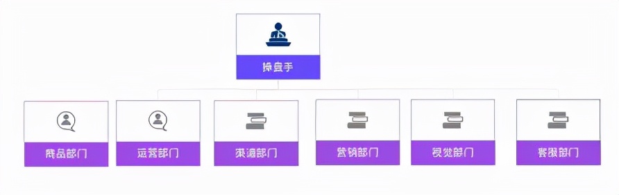 新品牌从0-1，​如何低成本高效起盘？