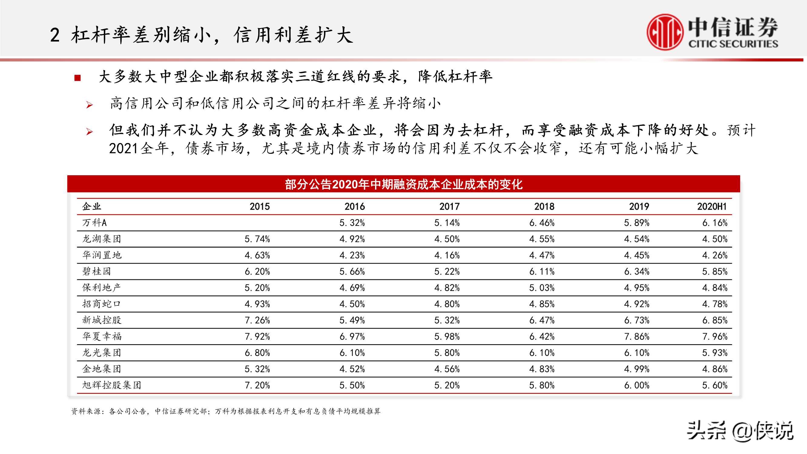 房地产行业：内卷化竞争的结束和新地产投资机遇（中信证券）