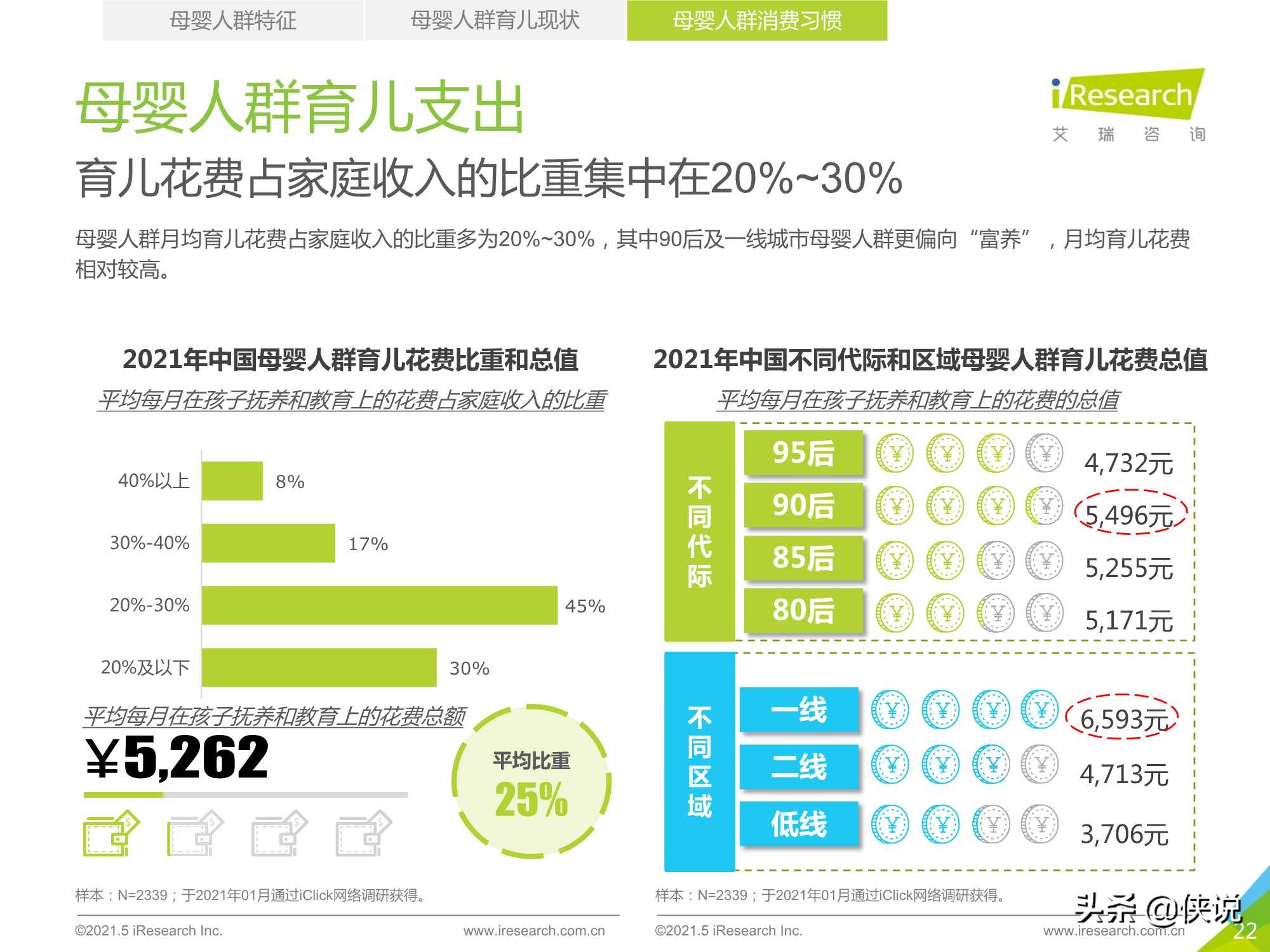 2021年中国母婴人群消费及信息获取渠道研究报告（艾瑞）