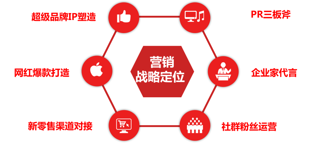 日赚200万，AKOKO是如何靠单品引爆市场，实现品类