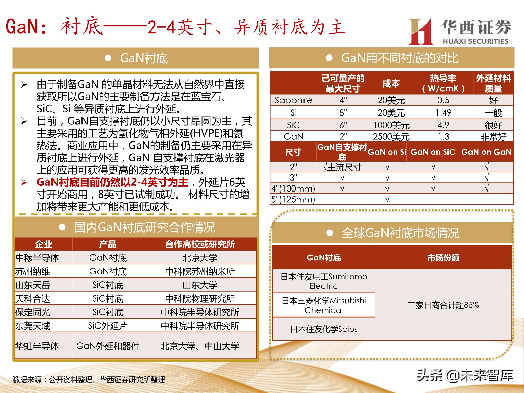 半导体行业107页深度报告：功率半导体与化合物半导体