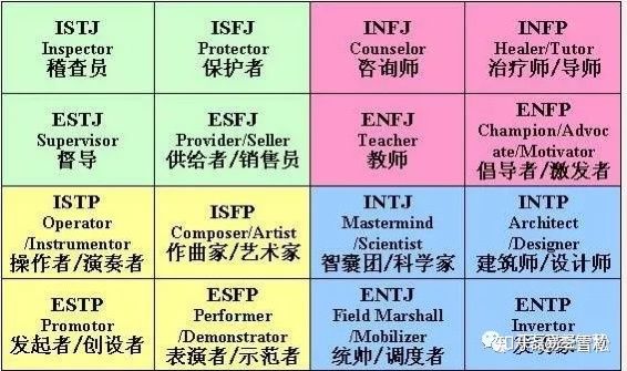 西方心理學pk東方命理學在職業評測的應用 陽大聰 Mdeditor