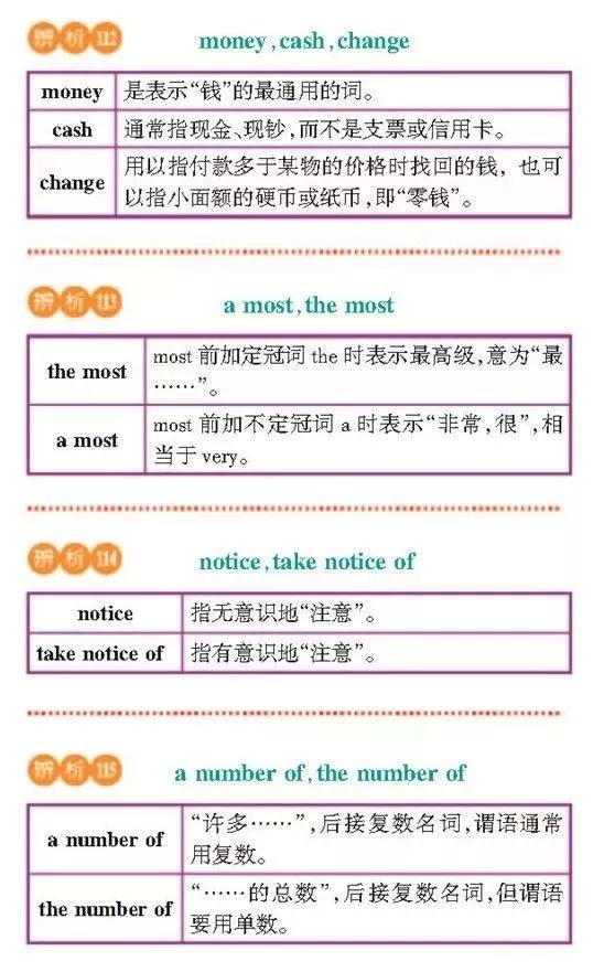 高一高二高三的学生注意！163组重点常考易混词汇辨析汇总