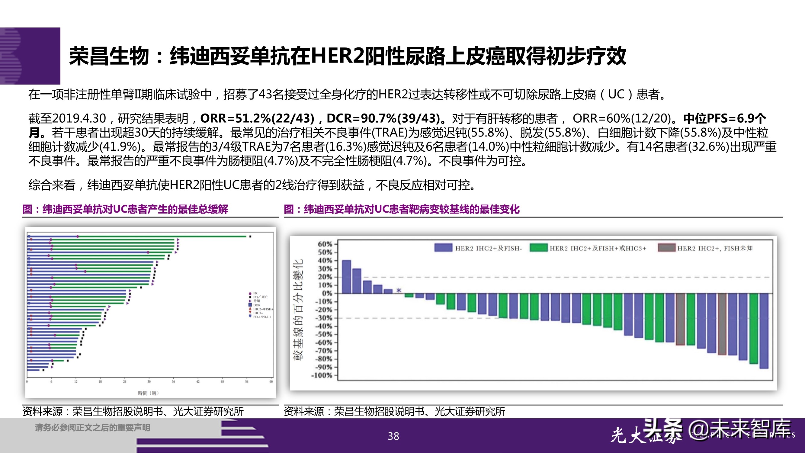 抗体偶联药物ADC投资研究：行业风起云涌，差异化竞争是关键