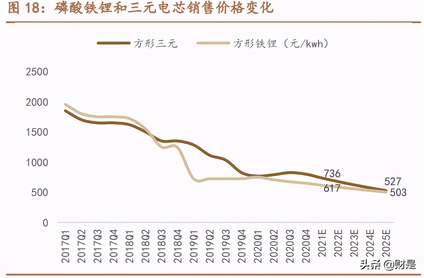 容百科技深度解析：高镍正极龙头崛起之路