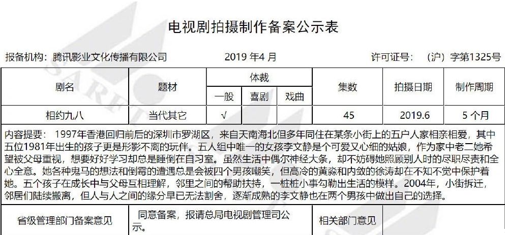 中国版《Skam》即将启动，“青春”一直被提起却