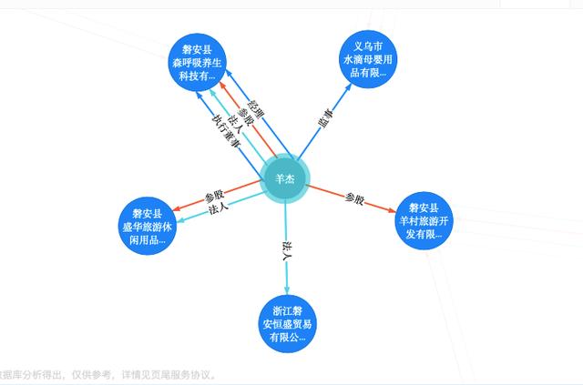 他卖空气从被嘲笑到年入400万，如今有5家公司，成为罐装空气大王