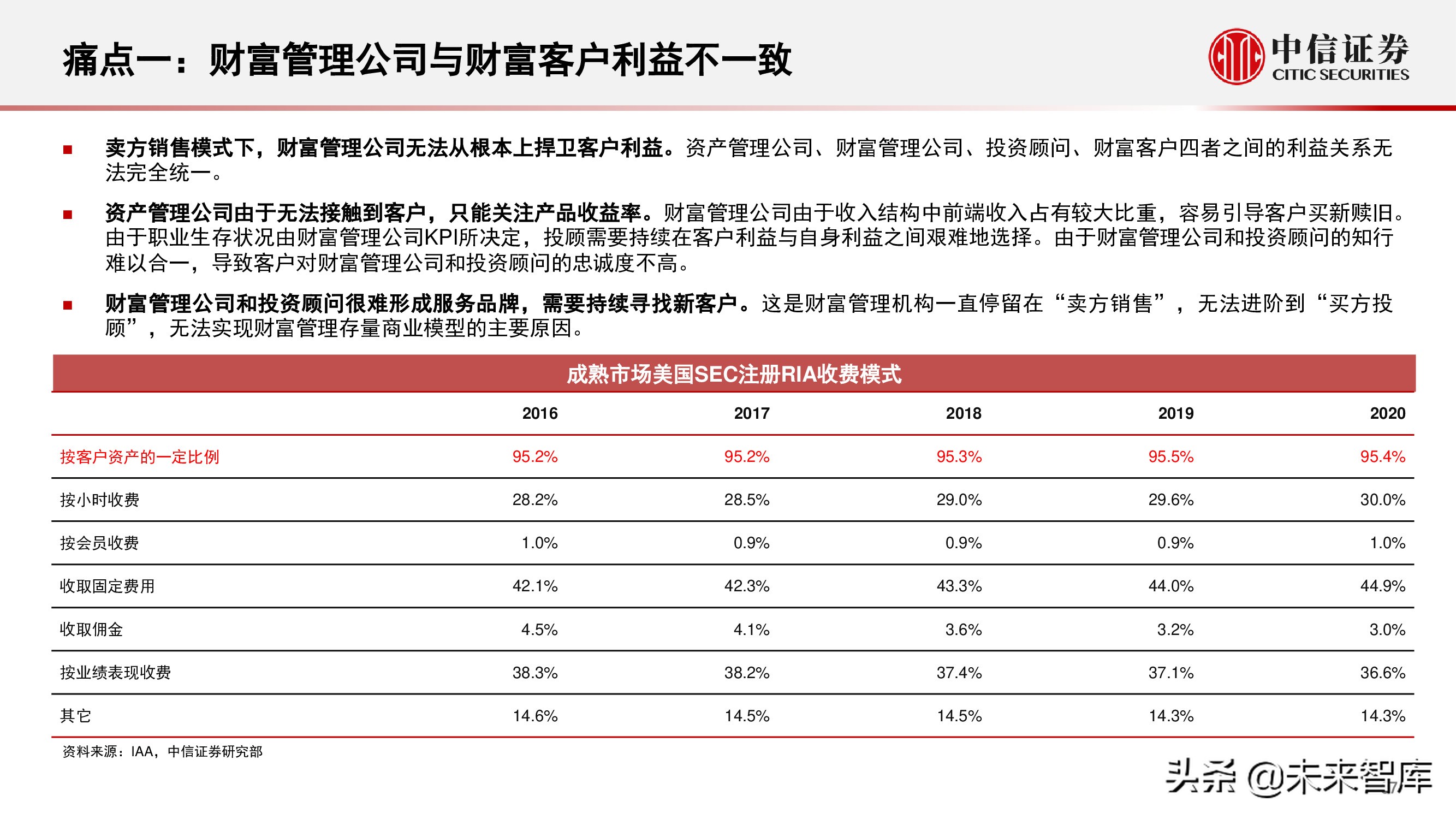 财富管理行业研究：选择兼具效率和品质、治理完善的平台型公司
