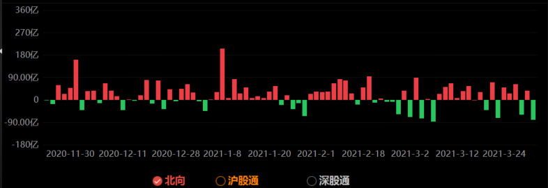 地量来了？外资回归，明天大概率这么走