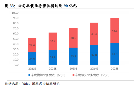 舜宇光学科技深度报告：车载、VRAR接棒手机，新一轮腾飞在即