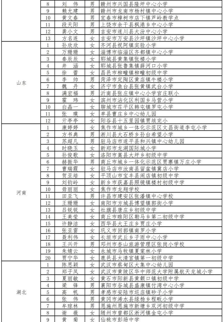 教育部公示2021年乡村优秀青年教师培养奖励计划入选教师300人
