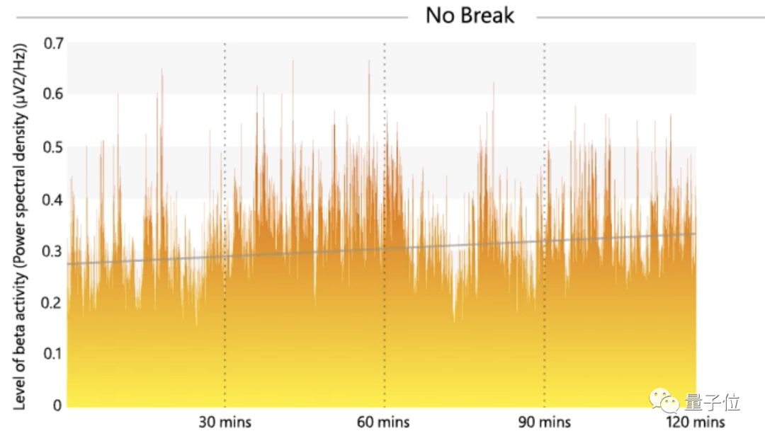微软看了打工人的脑电波，难怪视频会议总犯困！斯坦福：女性尤甚