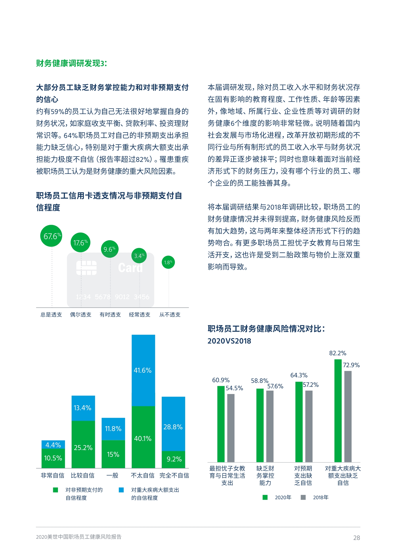 2020中国职场员工健康风险报告