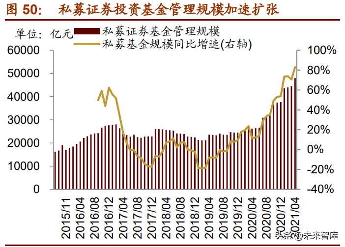A股下半年投資策略展望：從進攻到防御，從成長到價值