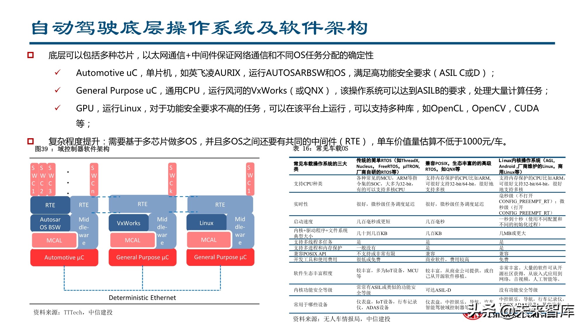 智能汽车行业深度报告：全球供应链重塑，智能汽车产业链崛起