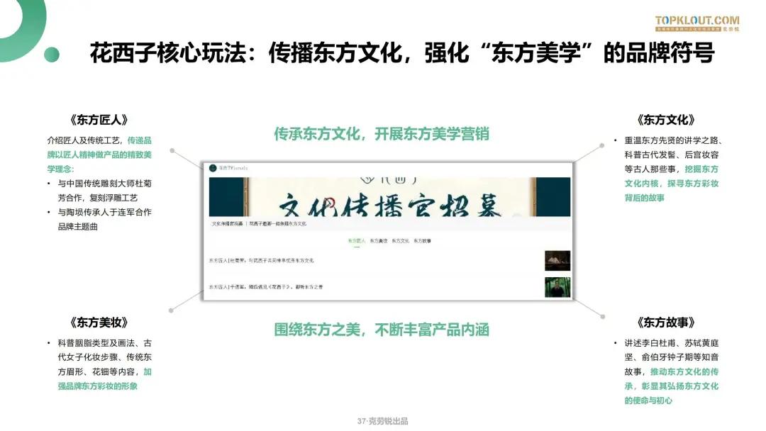 微信生态下的营销洞察报告