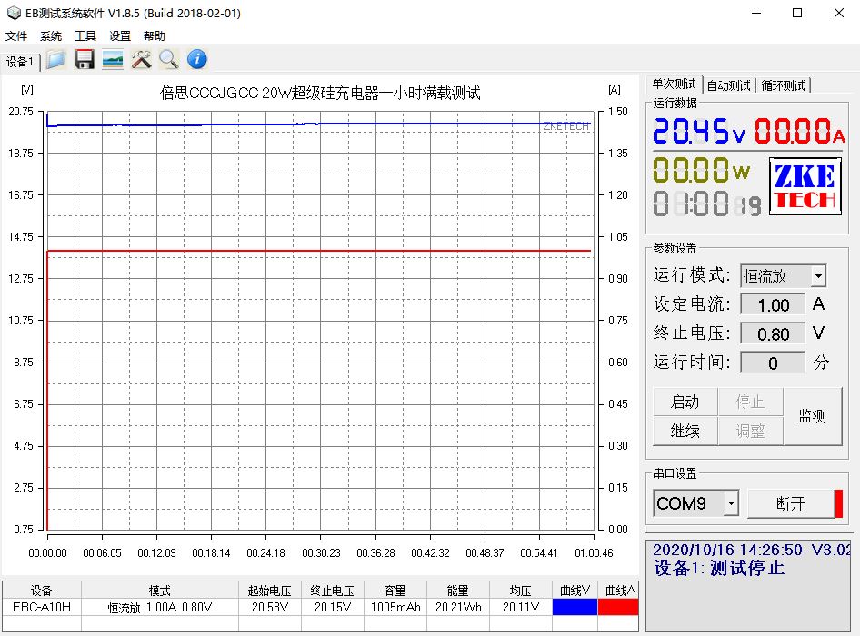 iPhone 12专属：倍思20W超级硅充电器深度评测