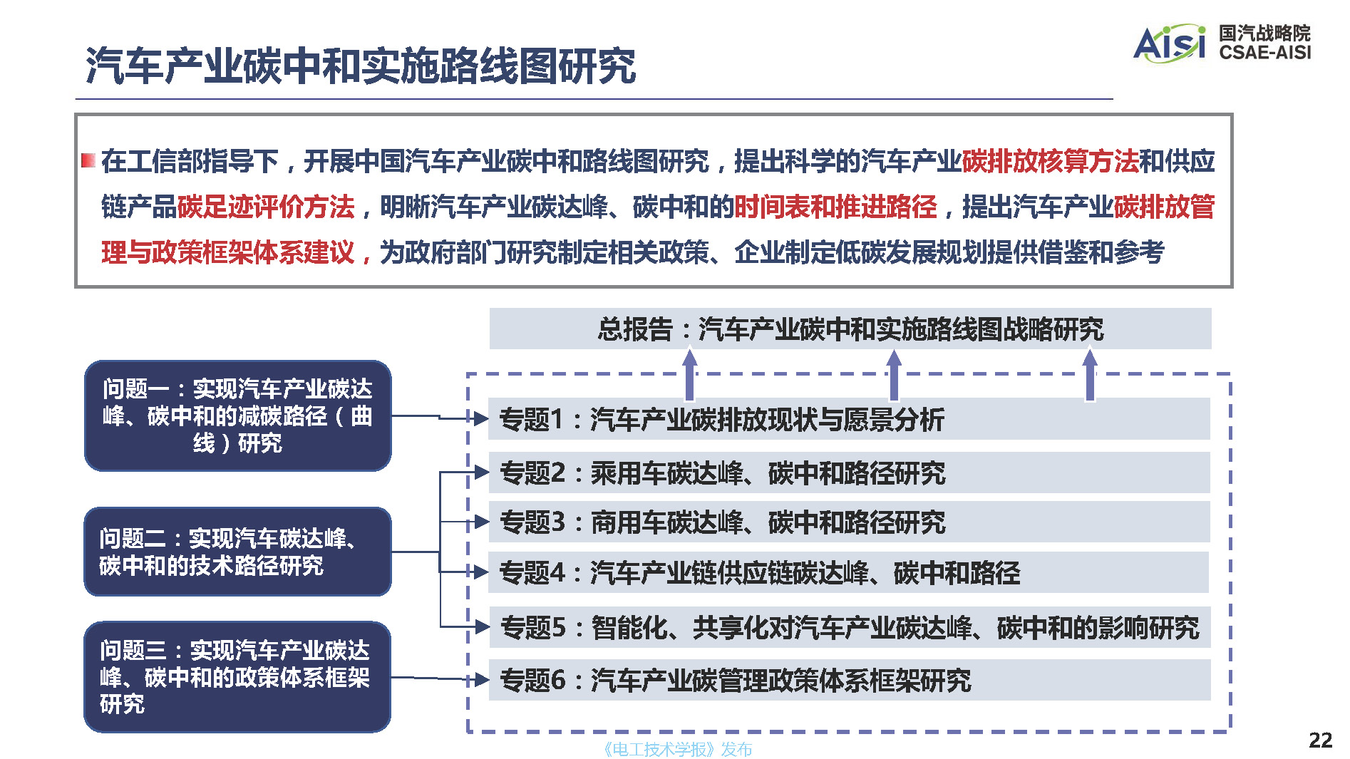 行业深度报告：面向2060年碳中和目标的中国汽车产业低碳发展道路