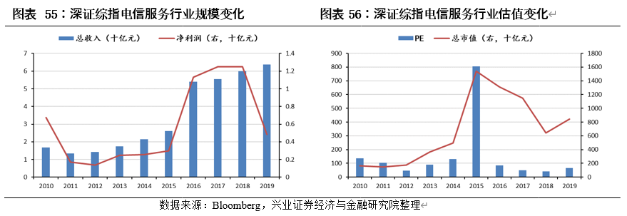 中国内地股市与美国、日本、中国香港等主要市场结构对比分析
