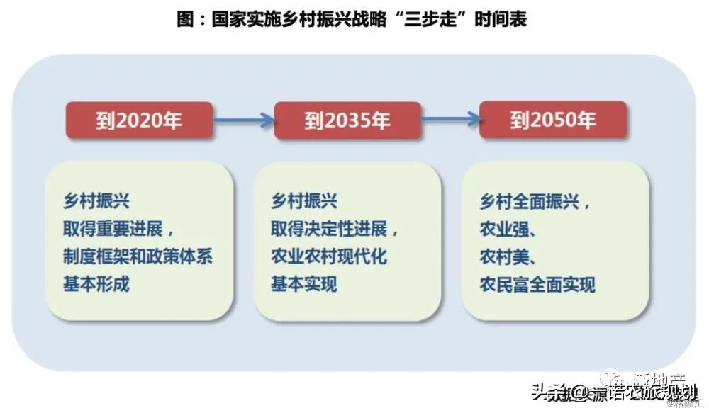 “鄉(xiāng)村振興+房地產(chǎn)”=規(guī)模房企新機(jī)遇？